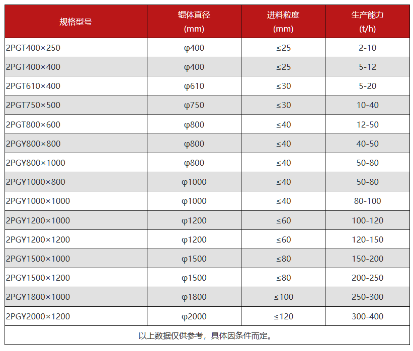 �r(sh��)�a(ch��n)200����ʯ�^��ɰ�C(j��)��̖(h��o)